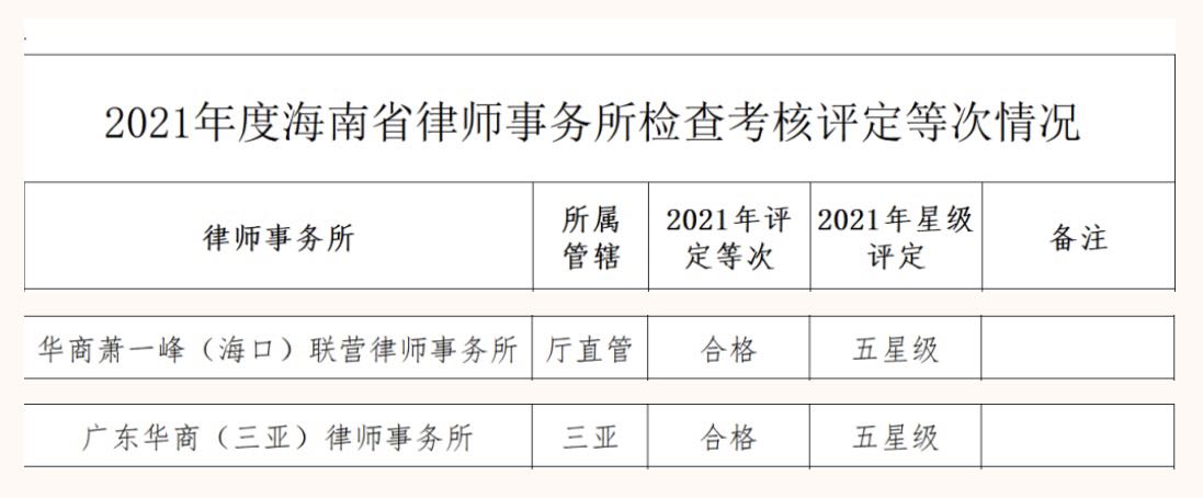 https://www.huashanglawyer.com/mtsc/uploads//old/news/month_2208/202208151737529904.jpg